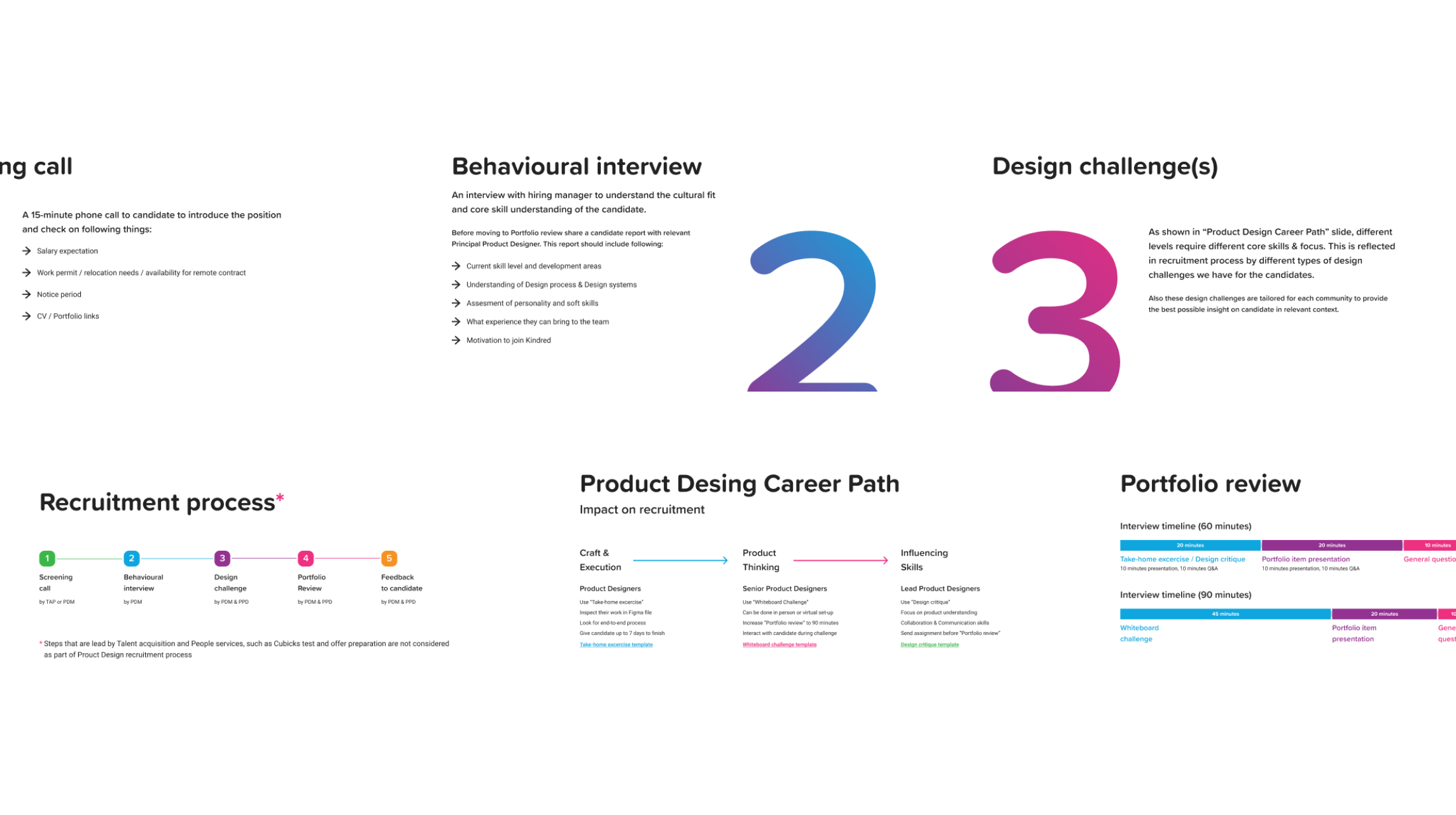 The new recruitment process